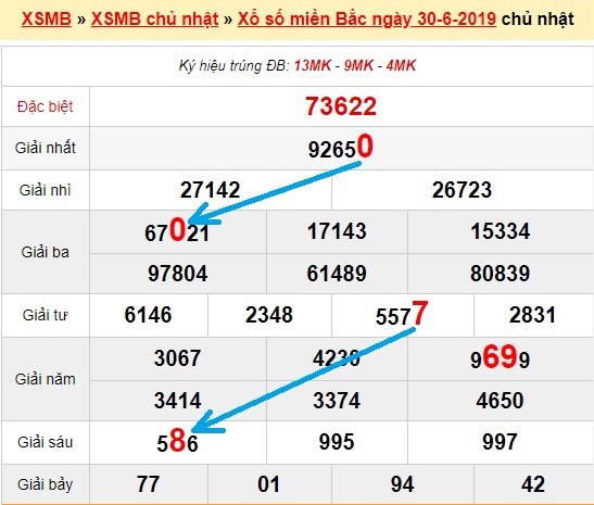 Bạch thủ loto miền bắc hôm nay 1/7/2019