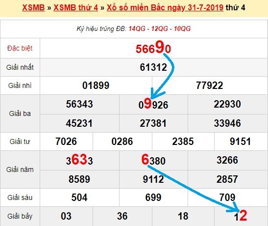 Bạch thủ lô miền bắc ngày 1/8/2019