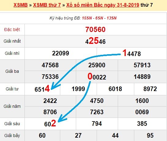 Bạch thủ loto miền bắc hôm nay 1/9/2019