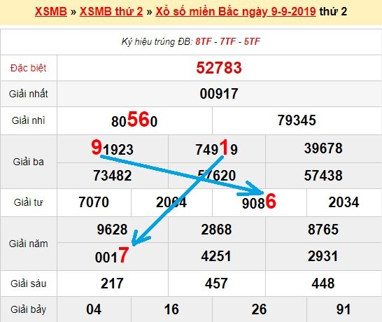 Bạch thủ loto miền bắc hôm nay 10/9/2019