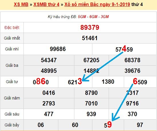 Bạch thủ lô miền bắc ngày 10/1/2019