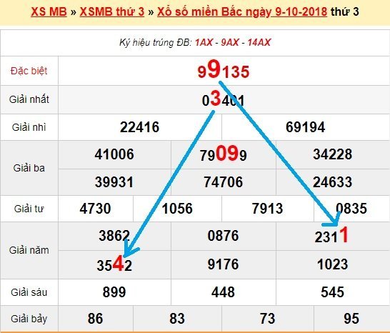 Bạch thủ lô Mb hôm nay ngày 10/10/2018