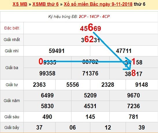 Bạch thủ loto miền bắc hôm nay 10/11/2018