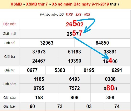 Bạch thủ loto miền bắc hôm nay 10/11/2019