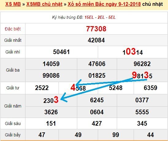 Bạch thủ loto miền bắc hôm nay 10/12/2018