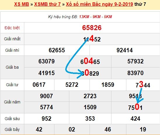 Bạch thủ loto miền bắc hôm nay 10/2/2019