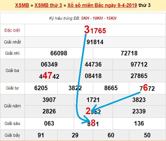 Bạch thủ lô Mb hôm nay ngày 10/4/2019