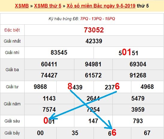 Bạch thủ loto miền bắc hôm nay 10/5/2019