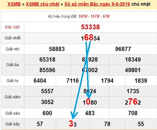 Bạch thủ loto miền bắc hôm nay 10/6/2019