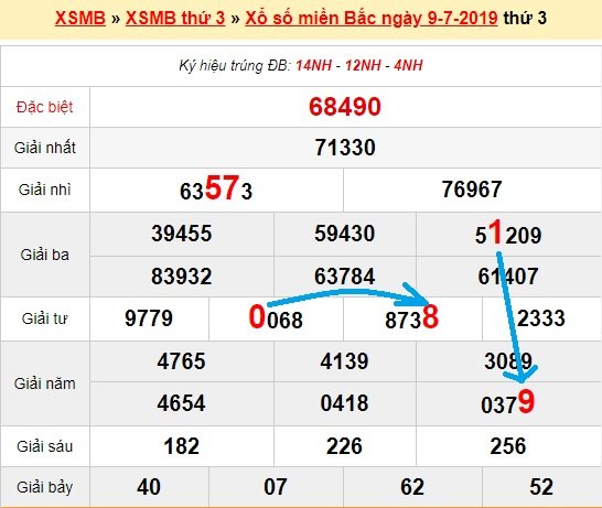 Bạch thủ lô Mb hôm nay ngày 10/7/2019