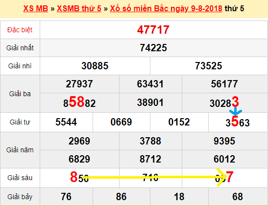 Bạch thủ lô XSMB hôm nay 10/8/2018