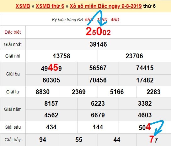 Bạch thủ loto miền bắc hôm nay 10/8/2019