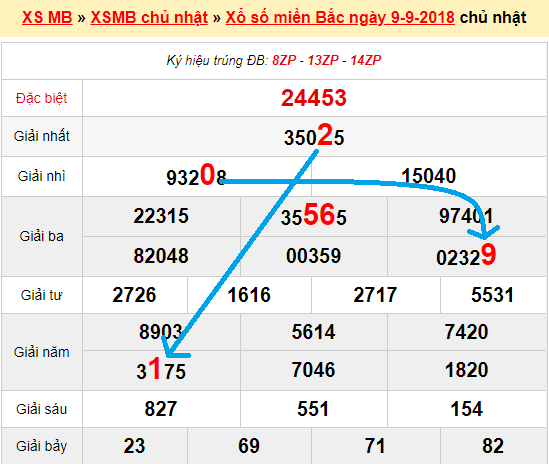 Bạch thủ loto miền bắc hôm nay 10/9/2018