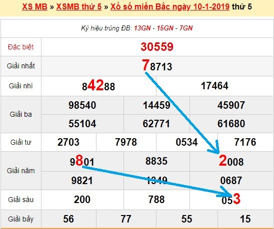 Bạch thủ loto miền bắc hôm nay 11/1/2019