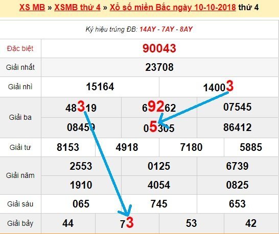 Bạch thủ lô miền bắc ngày 11/10/2018