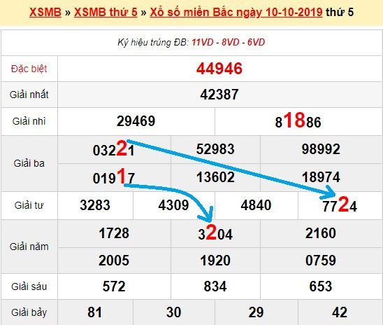 Bạch thủ loto miền bắc hôm nay 11/10/2019