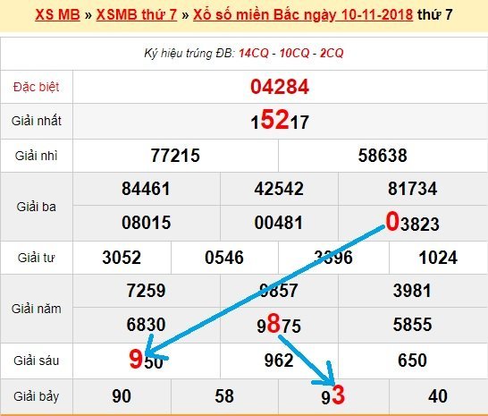 Bạch thủ loto miền bắc hôm nay 11/11/2018