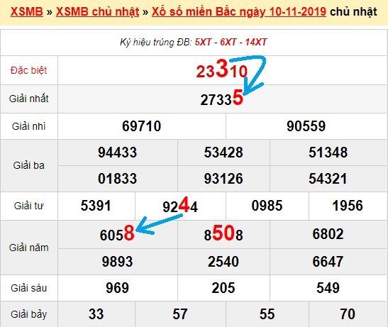 Bạch thủ loto miền bắc hôm nay 11/11/2019