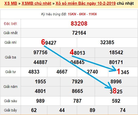 Bạch thủ loto miền bắc hôm nay 11/2/2019