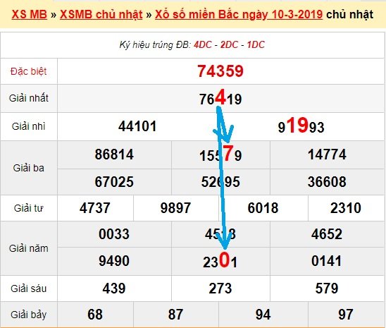 Bạch thủ loto miền bắc hôm nay 11/3/2019