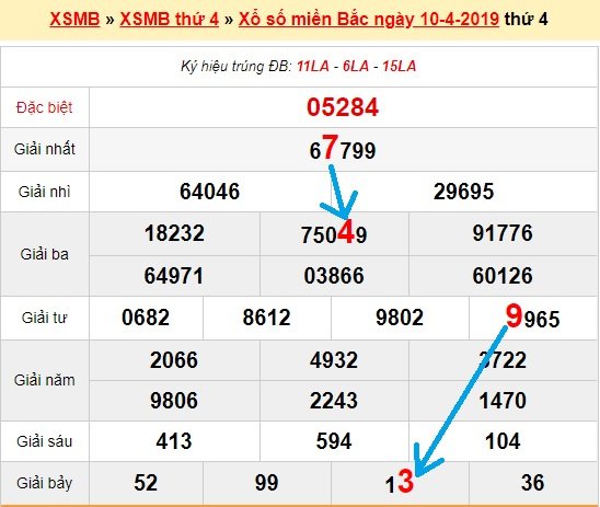 Bạch thủ lô miền bắc ngày 11/4/2019