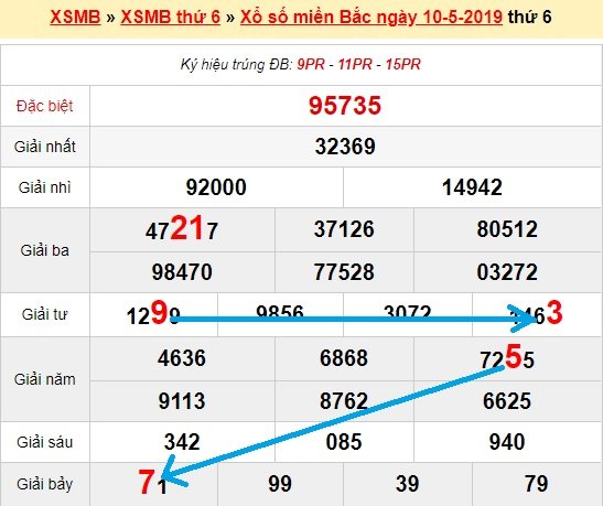 Bạch thủ loto miền bắc hôm nay 11/5/2019