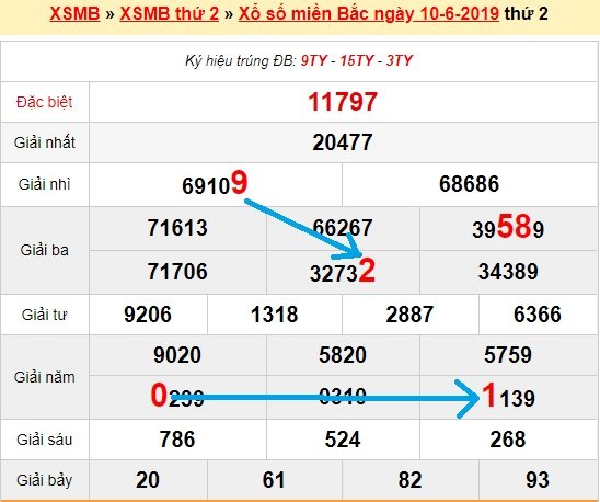 Bạch thủ loto miền bắc hôm nay 11/6/2019