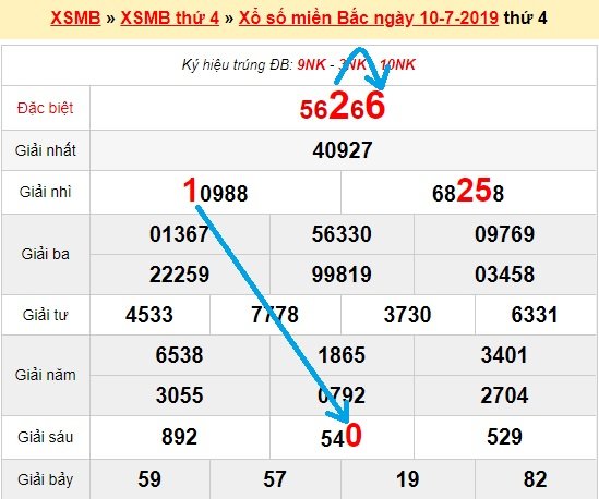 Bạch thủ lô miền bắc ngày 11/7/2019