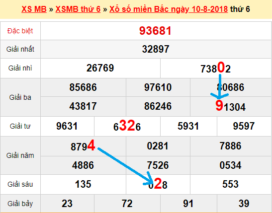 Bạch thủ lô XSMB hôm nay 11/8/2018