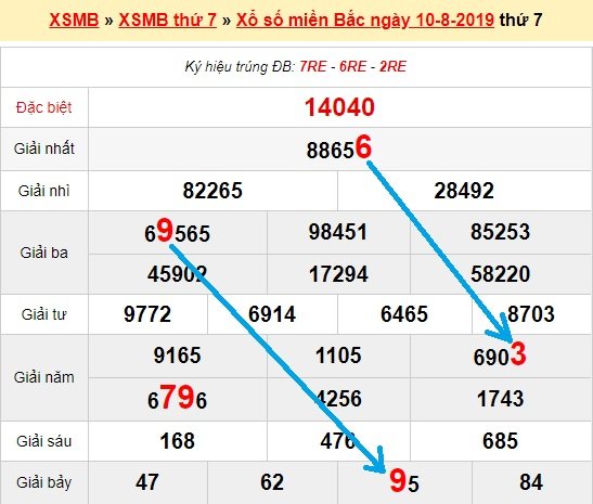 Bạch thủ loto miền bắc hôm nay 11/8/2019