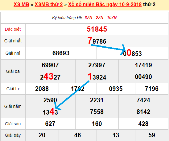 Bạch thủ loto miền bắc hôm nay 11/9/2018