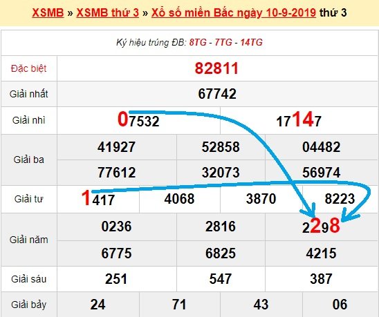 Bạch thủ lô Mb hôm nay ngày 11/9/2019