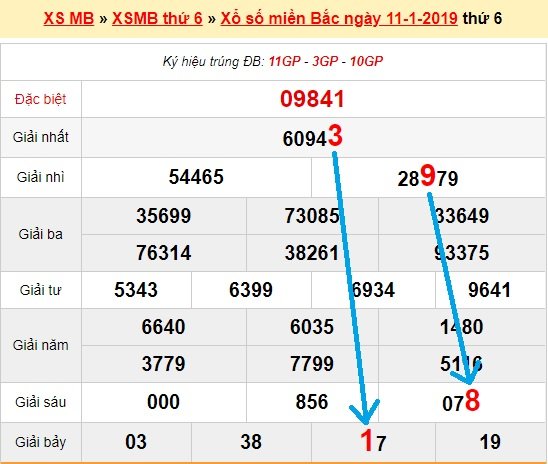 Bạch thủ loto miền bắc hôm nay 12/1/2019