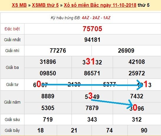 Bạch thủ loto miền bắc hôm nay 12/10/2018