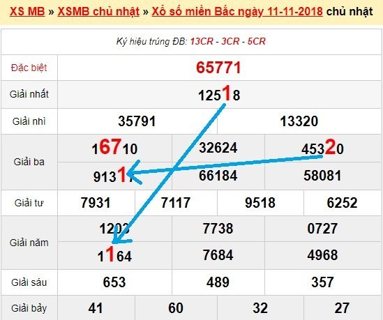 Bạch thủ loto miền bắc hôm nay 12/11/2018