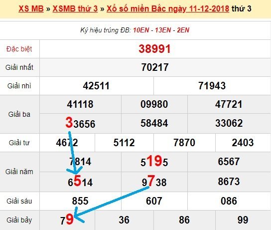 Bạch thủ lô Mb hôm nay ngày 12/12/2018