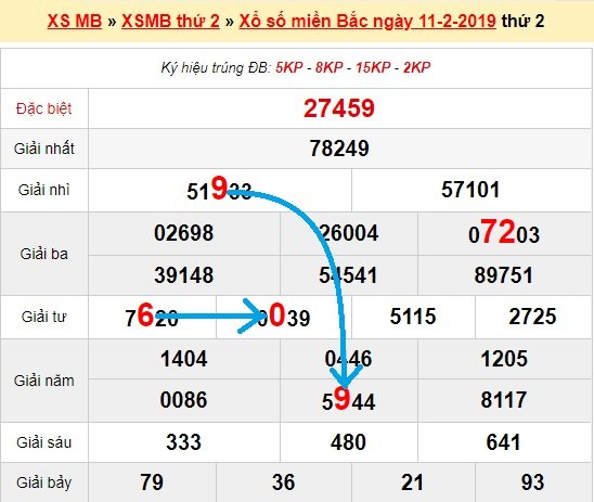 Bạch thủ loto miền bắc hôm nay 12/2/2019