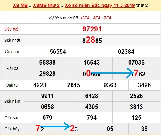 Bạch thủ loto miền bắc hôm nay 12/3/2019