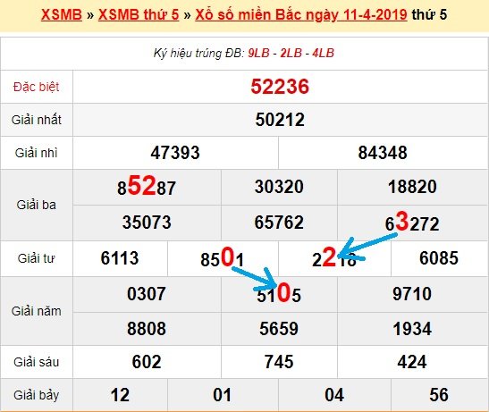 Bạch thủ loto miền bắc hôm nay 12/4/2019