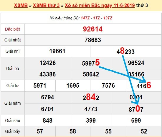 Bạch thủ lô Mb hôm nay ngày 12/6/2019