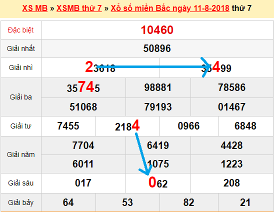 Bạch thủ lô XSMB hôm nay 12/8/2018