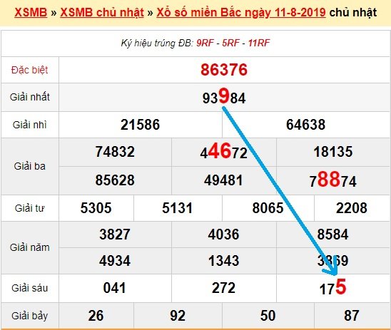 Bạch thủ loto miền bắc hôm nay 12/8/2019