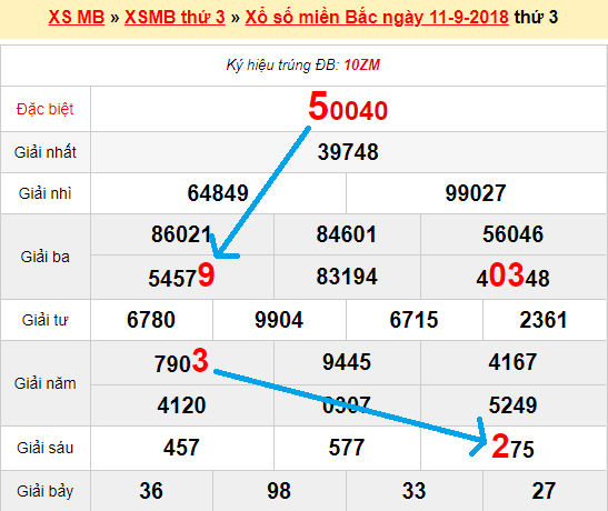 Bạch thủ loto miền bắc hôm nay ngày 12/9/2018