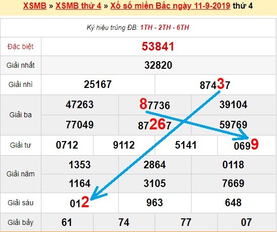 Bạch thủ lô miền bắc ngày 12/9/2019