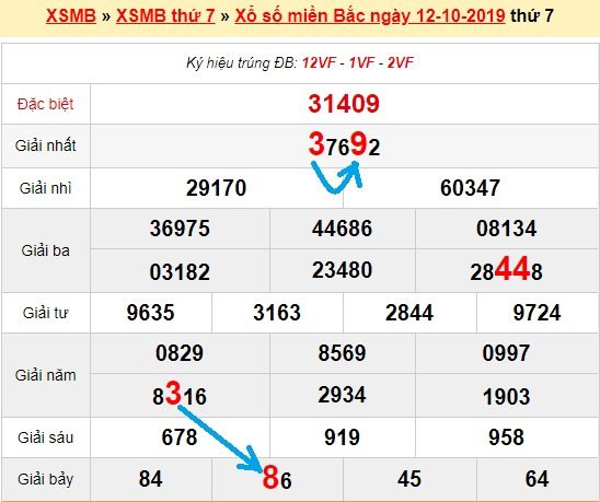 Bạch thủ loto miền bắc hôm nay 13/10/2019