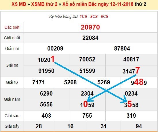 Bạch thủ loto miền bắc hôm nay 13/11/2018