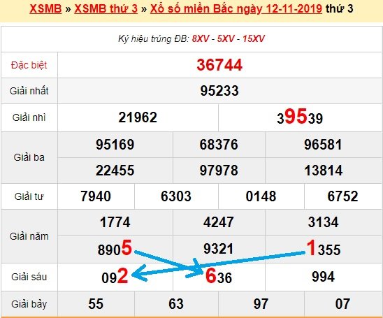 Bạch thủ lô Mb hôm nay ngày 13/11/2019