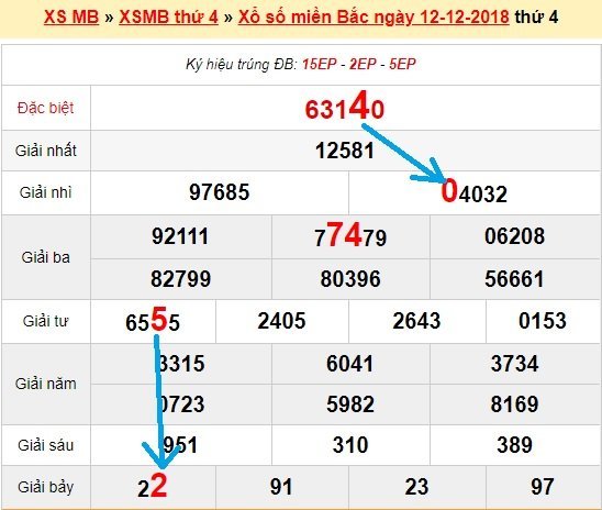 Bạch thủ lô miền bắc ngày 13/12/2018