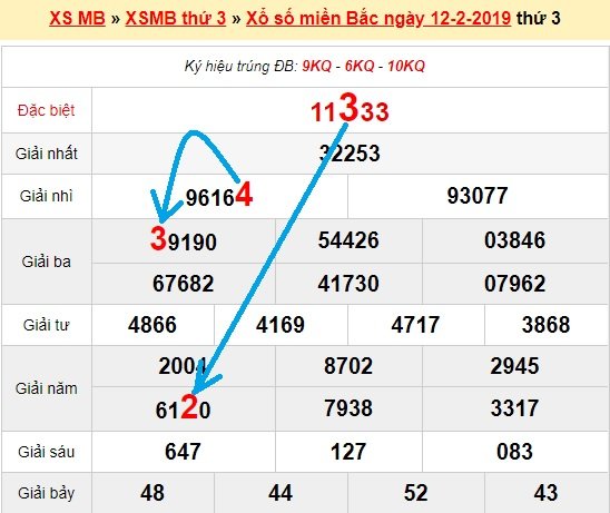 Bạch thủ lô Mb hôm nay ngày 13/2/2019