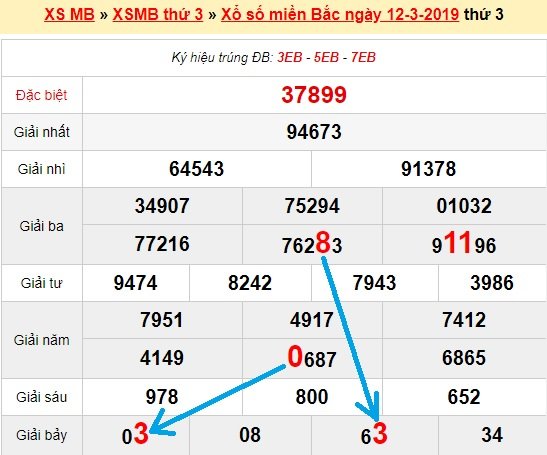 Bạch thủ lô Mb hôm nay ngày 13/3/2019